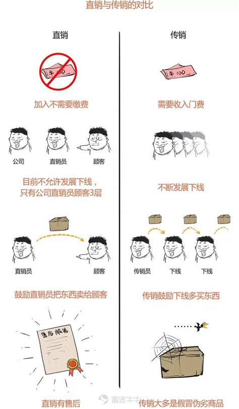 金字塔老鼠會|金字塔銷售計劃